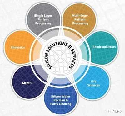 Noel擴(kuò)建硅谷晶圓廠，深化MEMS與生物技術(shù)開(kāi)發(fā)服務(wù)布局